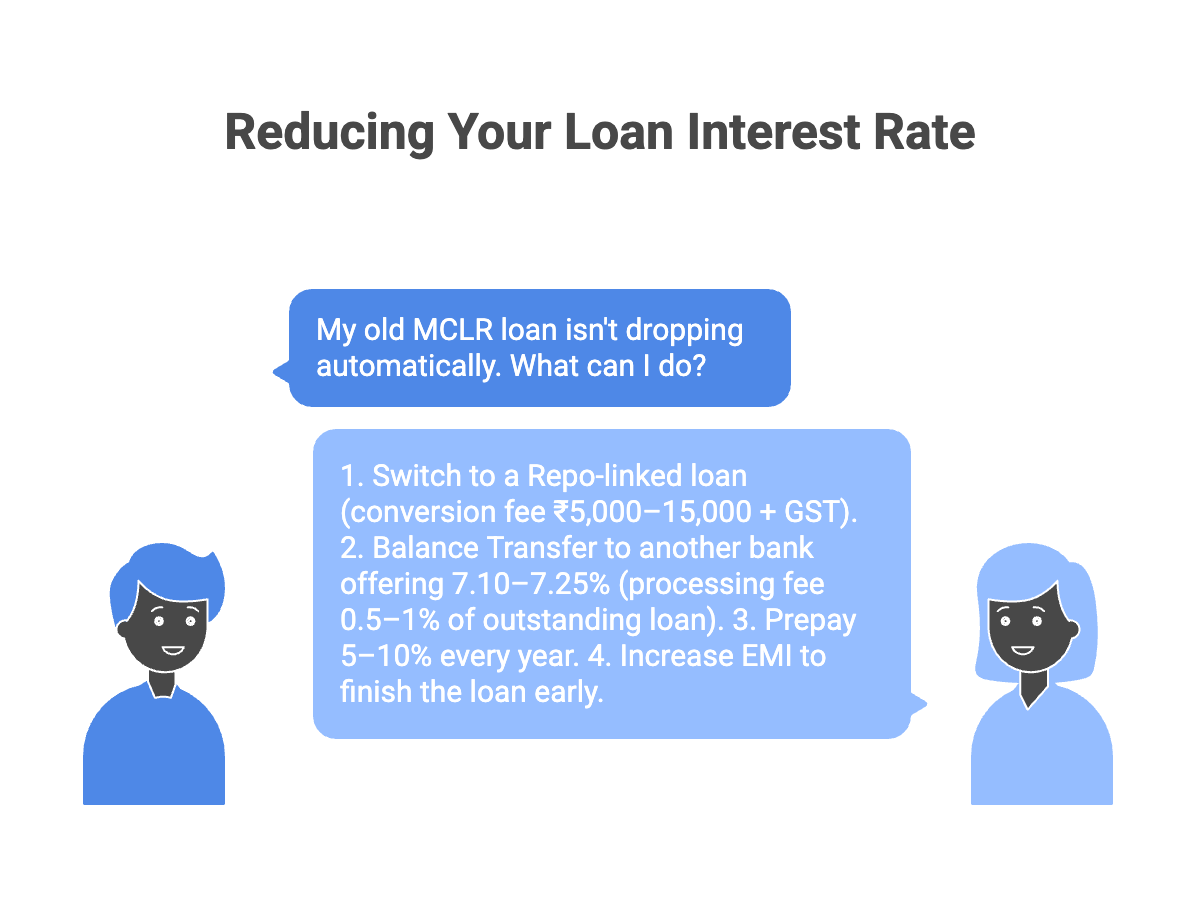 How to Force Your Bank to Reduce Interest Rate Immediately