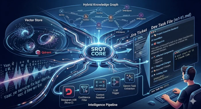 From “We Should Fix This” to Actual Code: Building a Meeting-to-Execution Pipeline